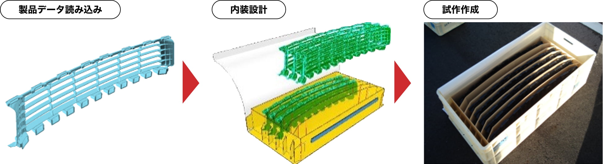 製品データ読み込み→内装設計→施策作成