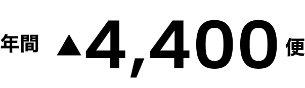 年間▲4,400便
